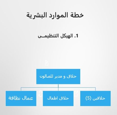 دراسة جدوى صالون حلاقة رجالي في السعودية-2