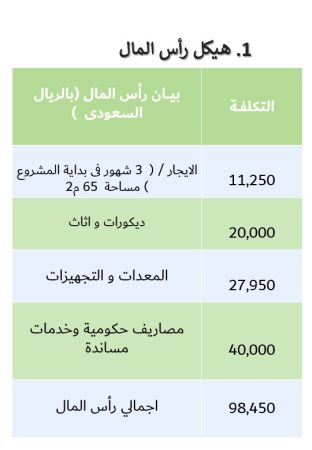 دراسة جدوى صالون حلاقة رجالي في السعودية-4