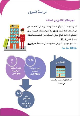 دراسة سوق فندق سياحي في السعودية -1