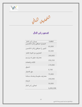 الخطة المالية لمطعم في السعودية