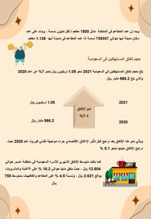 دراسة سوق مطعم ومقهى في السعودية -1