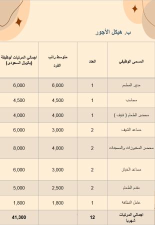 الخطة المالية مطعم ومقهى في السعودية -5