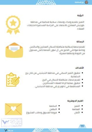 الخطة الاستراتيجية للوحدات عقارية في مصر