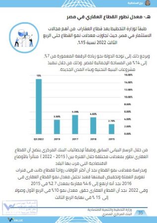 حجم سوق العقارات في مصر