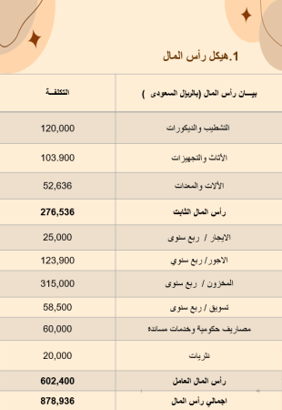 الخطة المالية مطعم ومقهى في السعودية -4