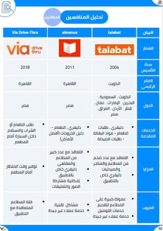 دراسة المنافسين لتطبيق الكتروني (2)