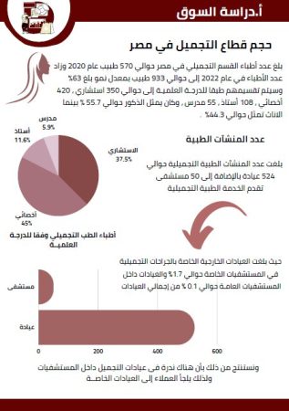 دراسة جدوى صالون نسائي -1