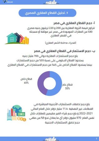 دراسة السوق للمشروع العقاري