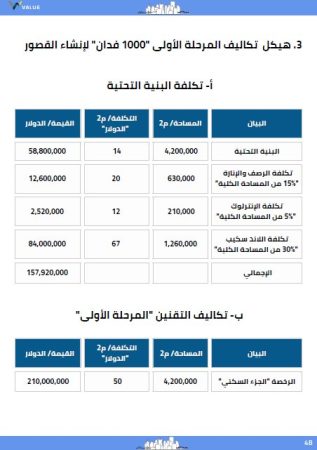 الخطة المالية مشروع استثمار عقاري -3