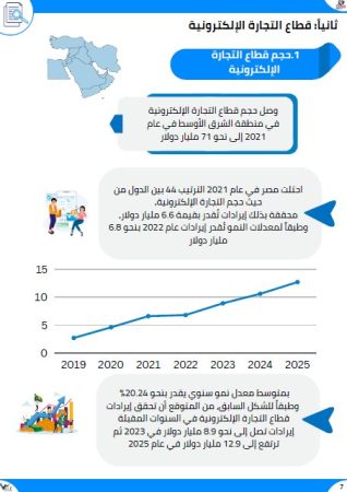 دراسة سوق لتطبيق الكتروني -1 