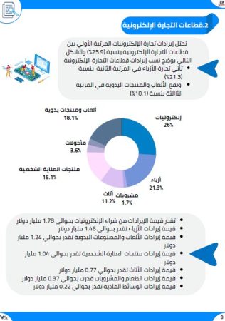 دراسة سوق لتطبيق الكتروني