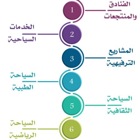 أفضل مكتب دراسة جدوى في قطر