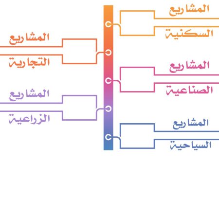 أفضل مكتب دراسة جدوى في قطر