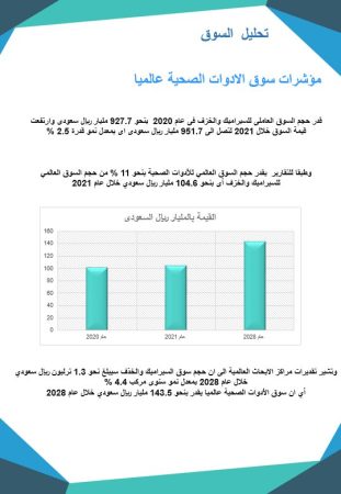 دراسة جدوى مشروع أدوات صحية في السعودية-1