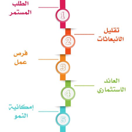 دراسة جدوى محطة وقود1