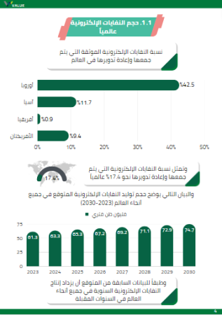 دراسة جدوى مصنع إعادة تدوير النفايات الالكترونية-2