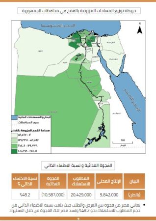 خريطة توزيع المساحات المزروعة بالقمح في محافظات الجمهورية 