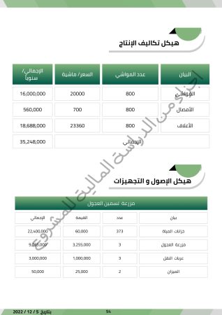 جزء من تكاليف مشروع تسمين عجول 