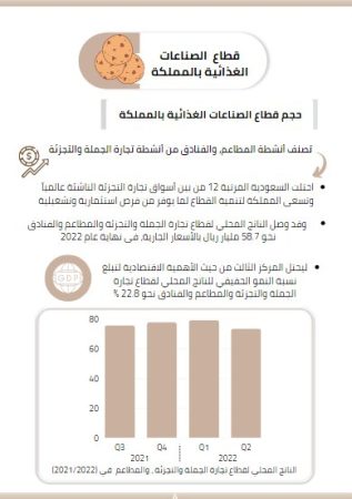 دراسة جدوى مصنع شوكولاتة.