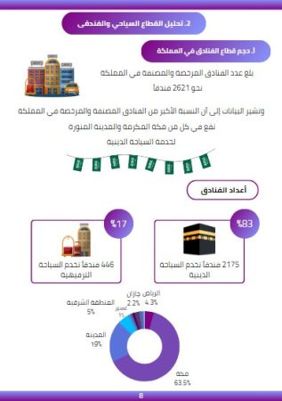 دراسة جدوى فندق