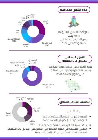 دراسة سوق الفندق -1