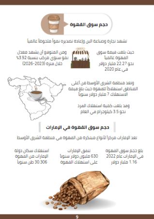 دراسة سوق القهوة في الامارات