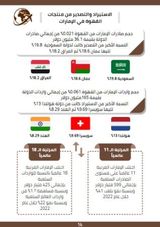 دراسة سوق القهوة في الامارات -2