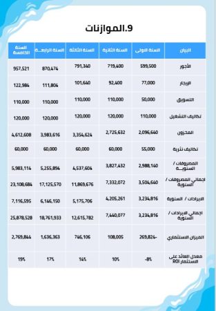 الموزانات