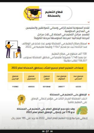 دراسة سوق معهد تعليمي