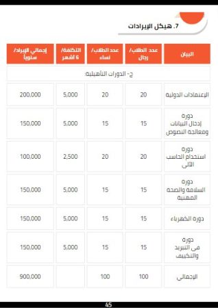 دراسة جدوى معهد تعليمي