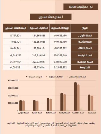 الدراسة المالية لمصنع الملابس.1