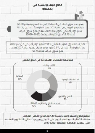 قطاع البناء والتشيد في المملكة 