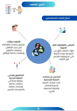 شرائح العملاء المستهدفين في مشروع صيدلية الكترونية