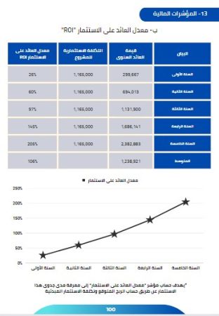 الخطة المالية لمشروع صيدلية الكترونية 