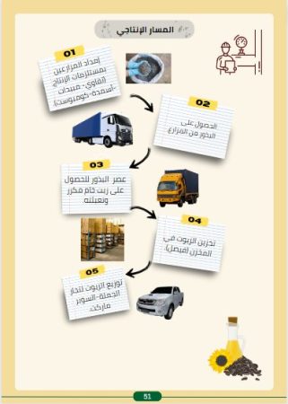 الخطة الفنية لاستخلاص وتكرير زيوت الطعام.2