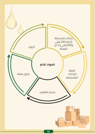 الخطة الفنية لاستخلاص وتكرير زيوت الطعام.3