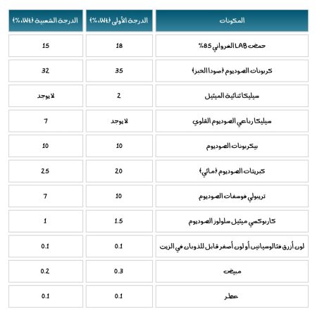 مقارنه بين مسحوق غسيل شعبي ومسحوق غسيل درجة أولى