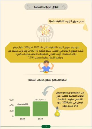 دراسة سوق استخلاص وتكرير الزيوت