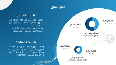 حجم سوق وساطة تأمينية 