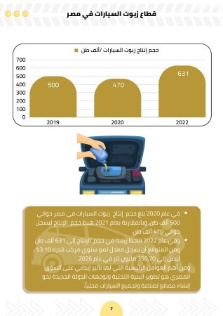 دراسة جدوى اعادة تدوير زيوت السيارات