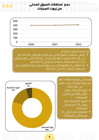 دراسة جدوى اعادة تدوير زيوت السيارات