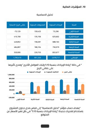 تحليل الحساسية مشروع دعايا وإعلان