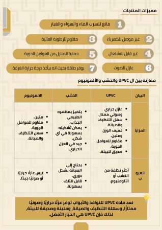 الخطة التسويقية لمشروع الابواب