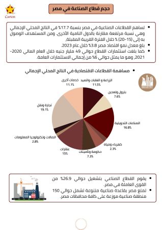 دراسة جدوى استرتش صناعي (1)