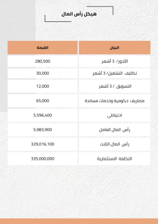 دراسة جدوى الاستثماري العقاري في السعودية (2)