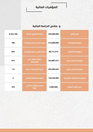 دراسة جدوى الاستثماري العقاري في السعودية (3)