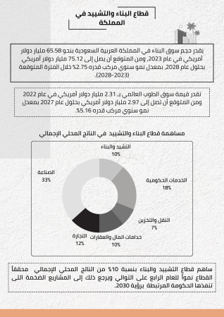 دراسة جدوى الاستثماري العقاري في السعودية (4)