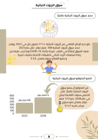 دراسة جدوى انتاج الصابون من الزيوت (1)