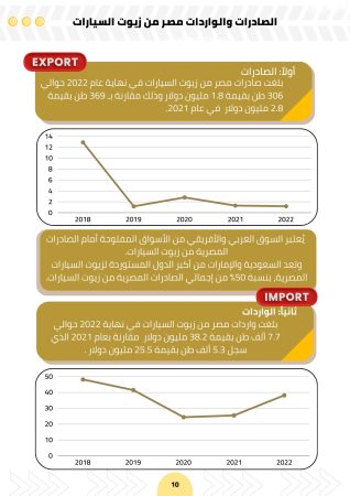 دراسة جدوى تكرير الزيوت