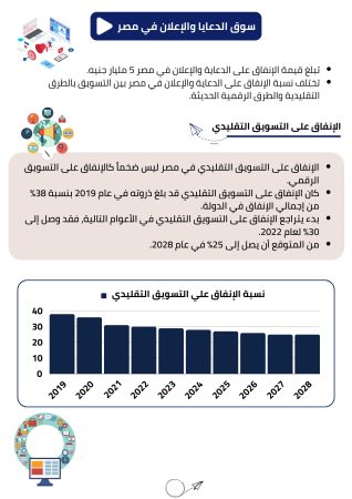 دراسة سوق الدعايا والاعلان في مصر